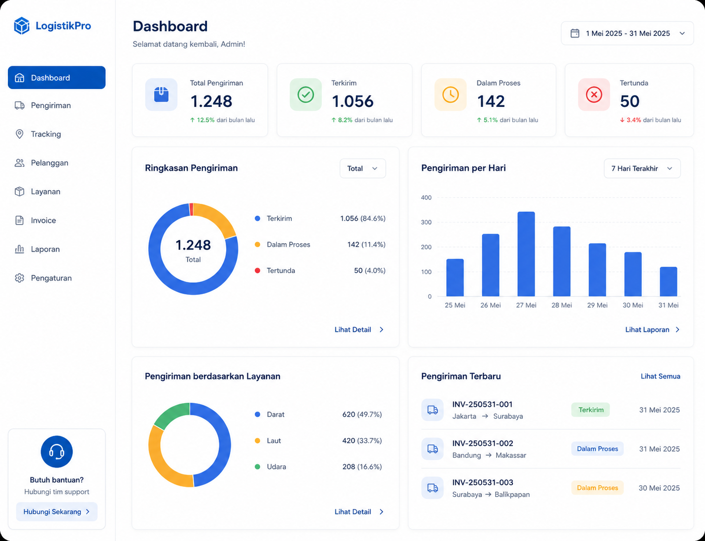 Dashboard digital untuk operasional logistik